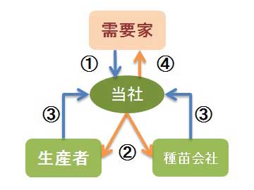 fig2