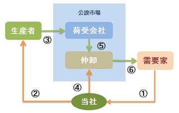 fig4